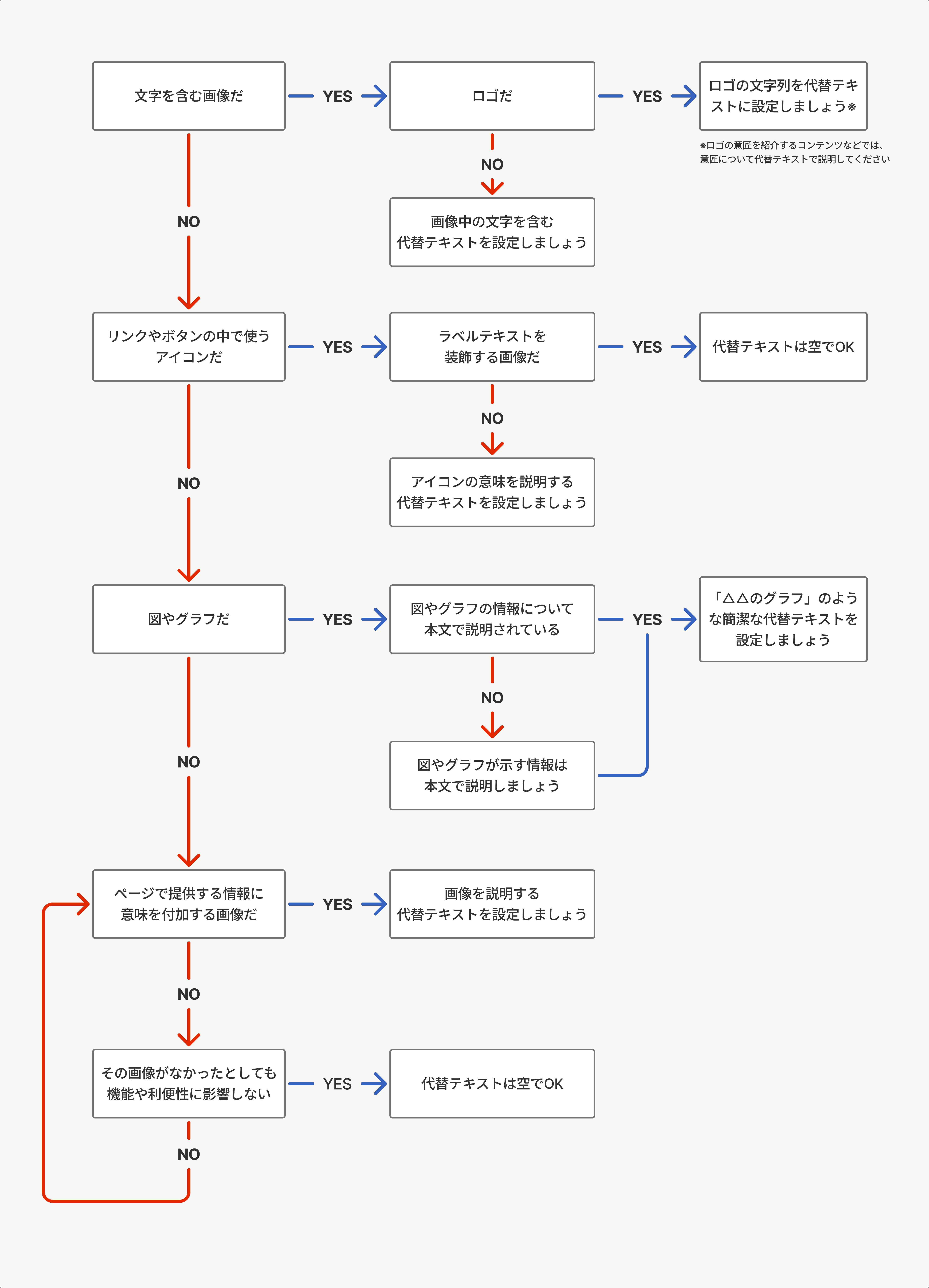 altディシジョンツリーの画像